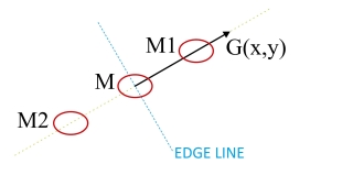 significant edge neighbors based on gradient direction