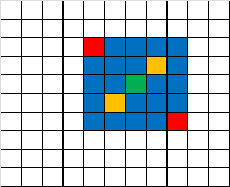 symmetric nearest neighbor pixels selection